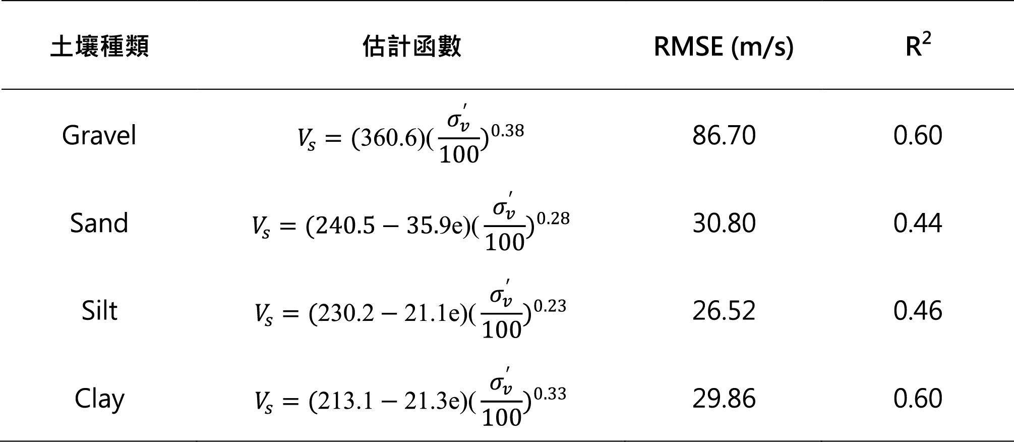 表一